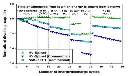 To view an enhanced version of Figure 1, please visit: http://orders.newsfilecorp.com/files/3606/19888_nno.ht2.jpg