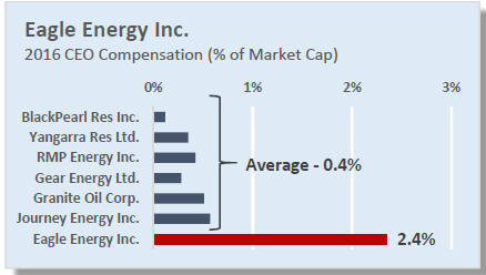 Cannot view this image? Visit: http://orders.newsfilecorp.com/files/5280/27080_eagle1.jpg