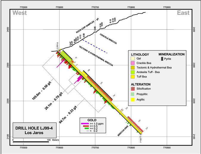 Gammon Gold Signs Definitive Agreements on the Los Jarros Properties ...