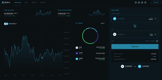 DOEX Launches DEX Trading Terminal
